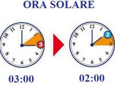 ORA-SOLARE