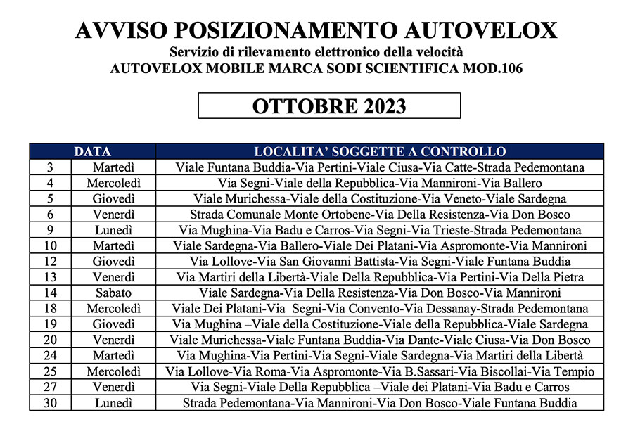 Nuoro. Ecco dove sarà posizionato l’autovelox nel mese di Ottobre. Operativi anche i “Box Velox”