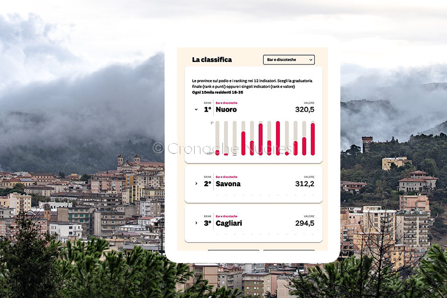 Il Nuorese crolla nella classifica della qualità della vita ma primeggia in “Bar e discoteche”